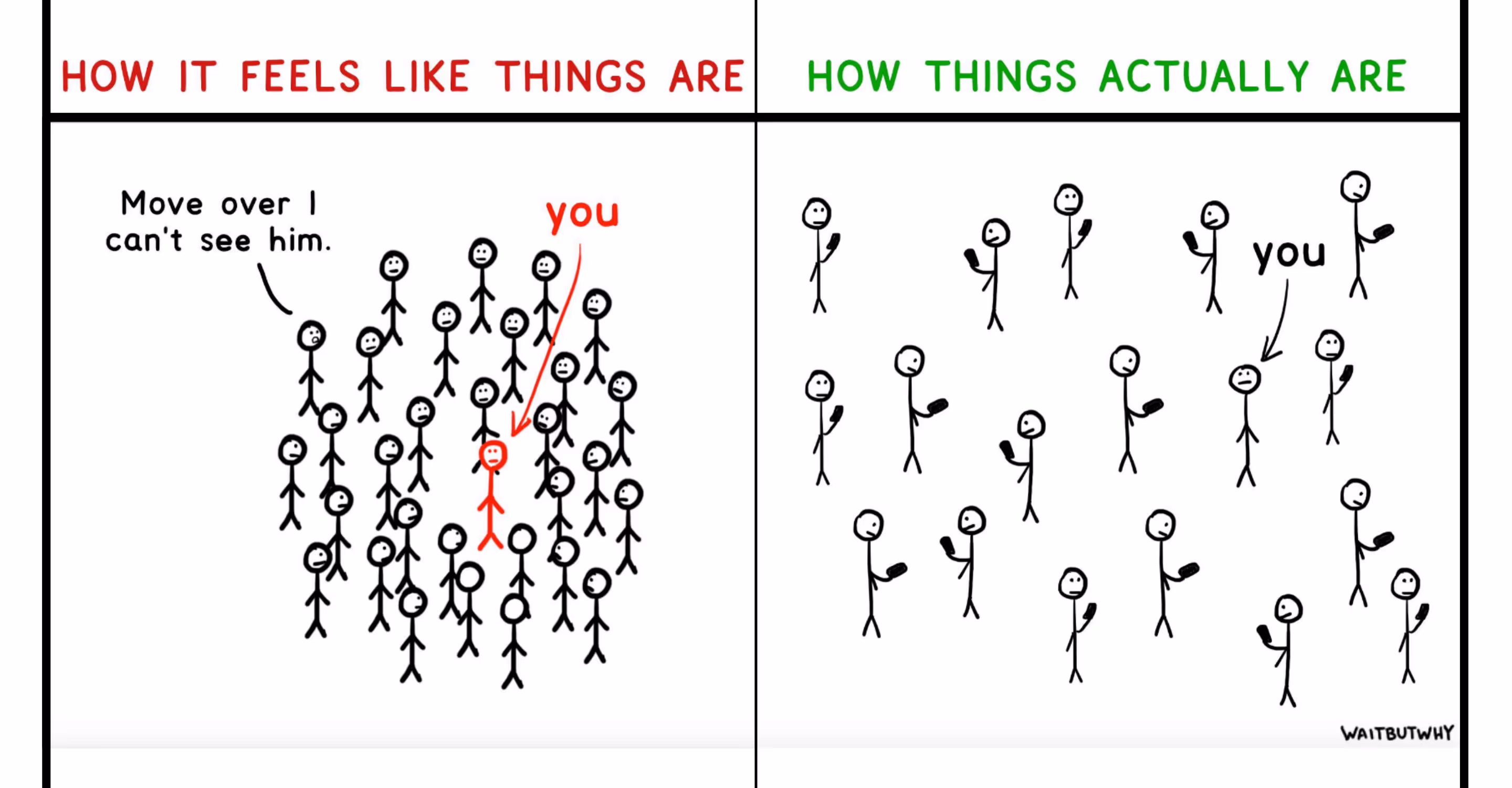 “HOW IT FEELS LIKE THINGS ARE”와 “HOW THINGS ACTUALLY ARE”를 비교한 막대인간 그림