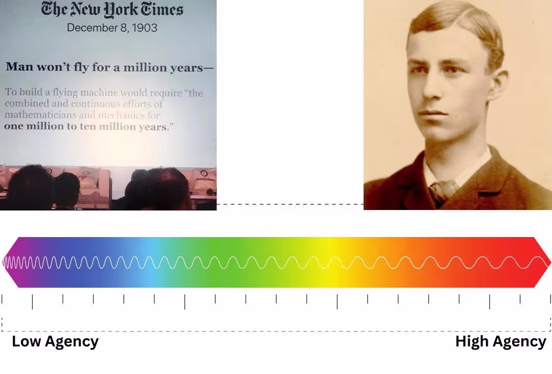 New York Times 기사와 Wilbur 사진을 스펙트럼 양 끝에 놓은 도표