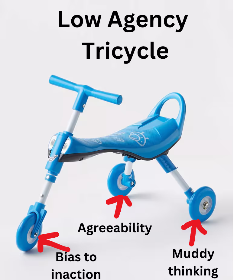 바퀴 셋에 Agreeability, Bias to inaction, Muddy thinking이 적힌 Low Agency Tricycle 도표