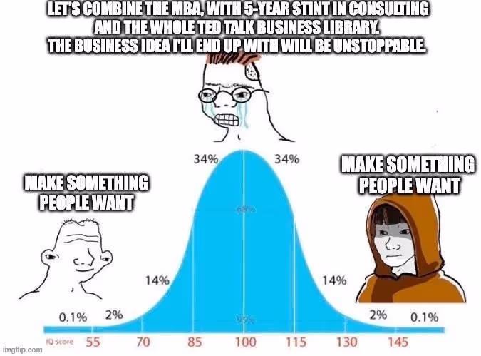 종 모양 IQ 분포의 양 끝은 “사람들이 원하는 걸 만들어라”, 가운데 미드윗은 “MBA에 컨설팅 5년에 TED 강연 전부를 합치면 무적의 사업 아이디어가 나올 거야”라고 말하는 밈